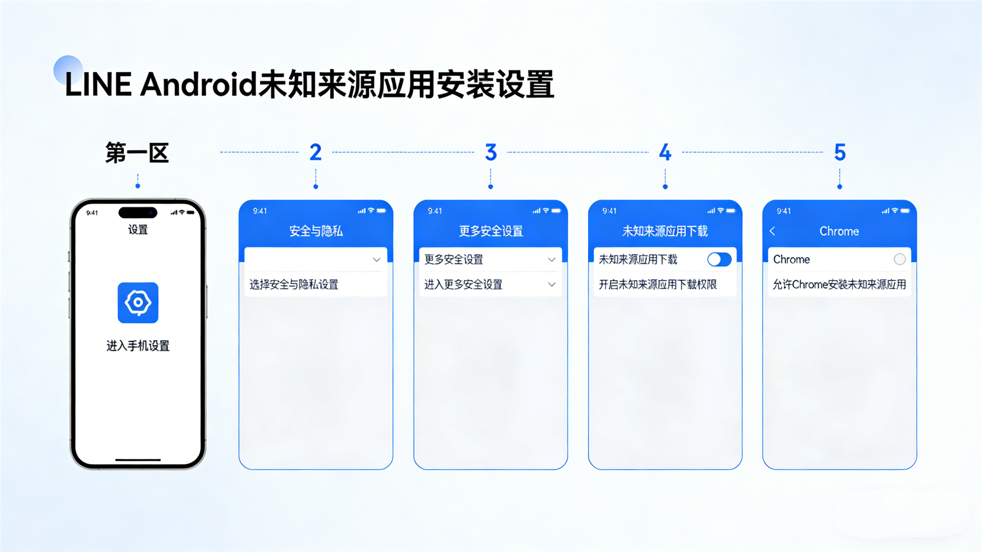 LINE Android版官网APK下载教程2026（无法访问Google Play适用）插图2